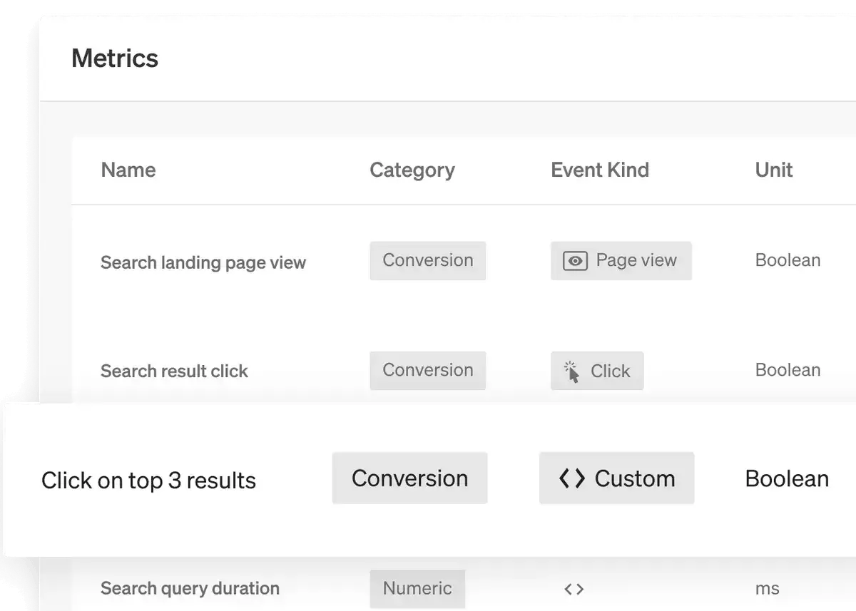 LaunchDarkly metrics view