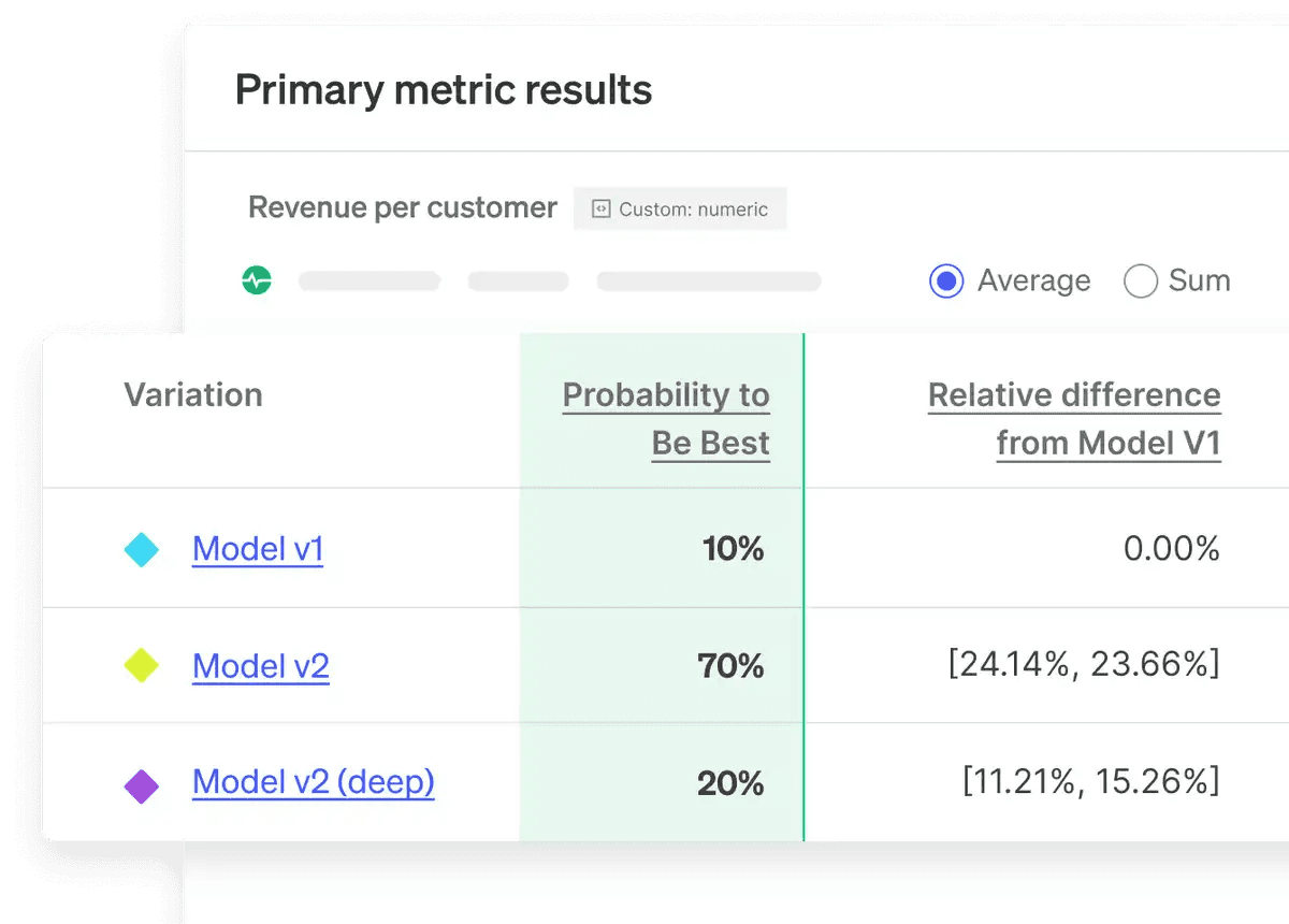 LaunchDarkly results view