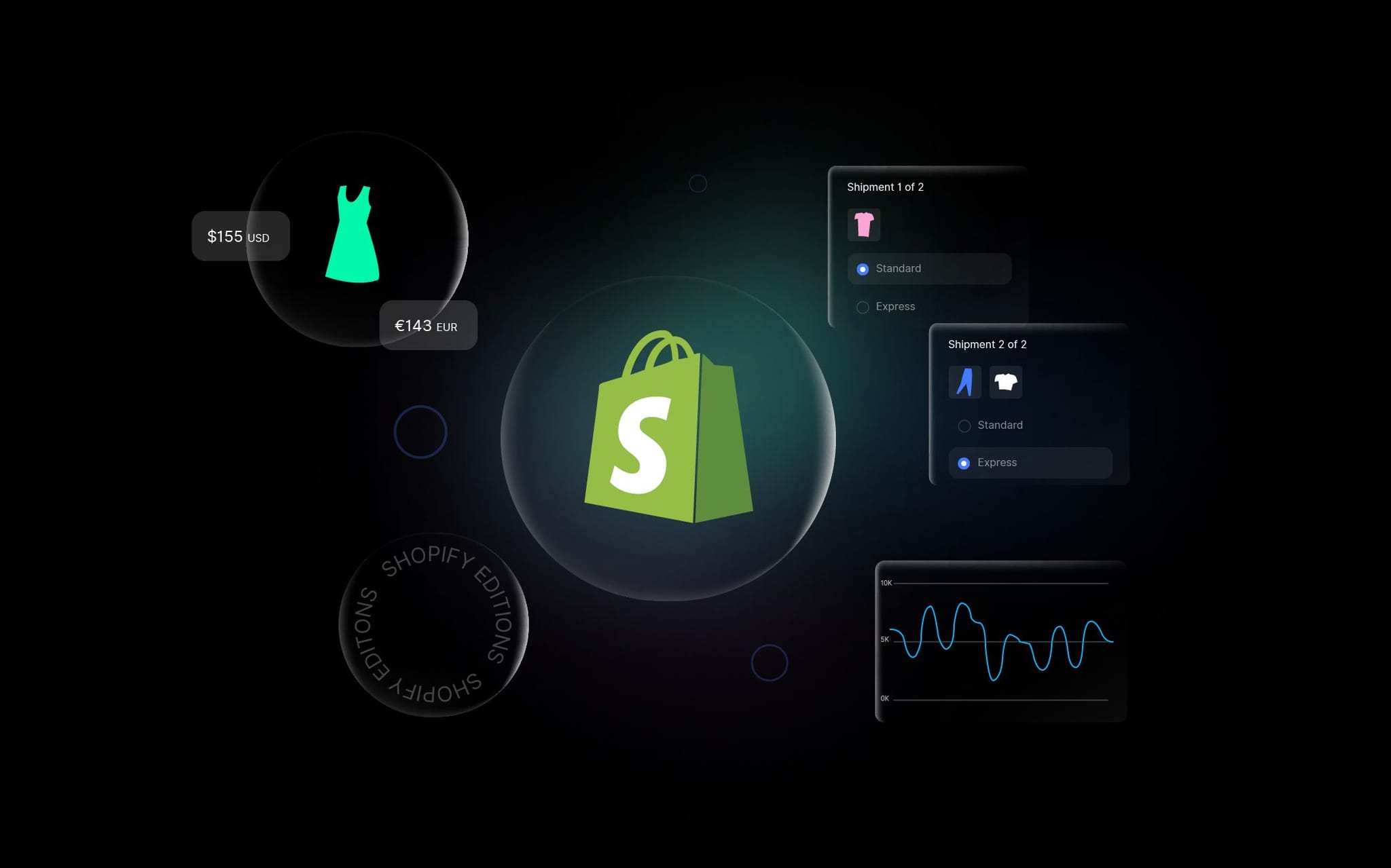 Shopify Summer ’24 Edition: Are Things Getting Serious?