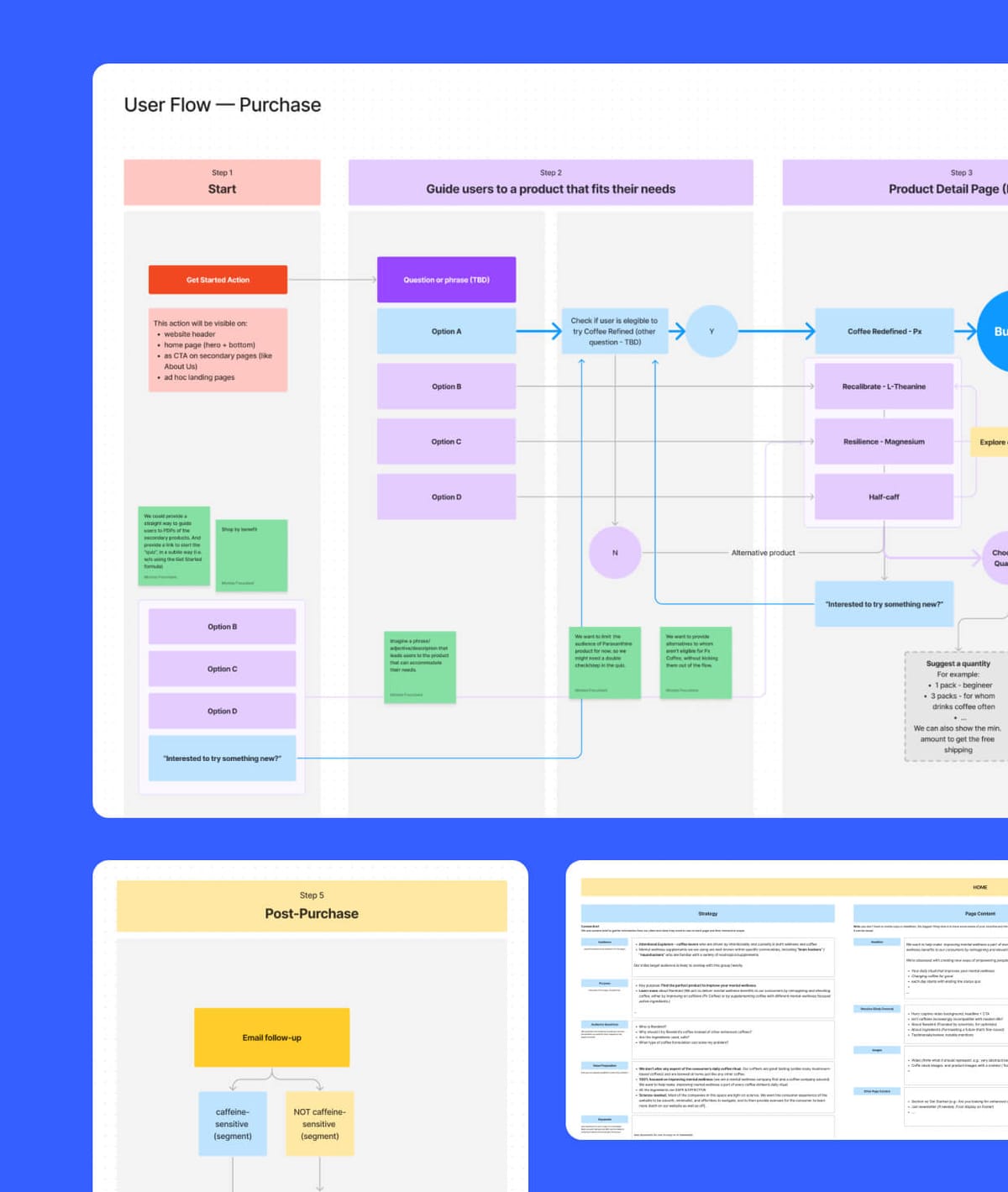 Purchase user flow